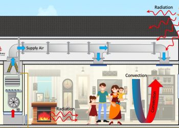 przenikanie ciepła - właściwości