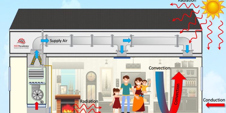 przenikanie ciepła - właściwości